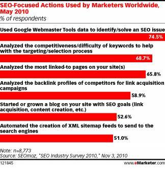 Search Marketers Blogging
